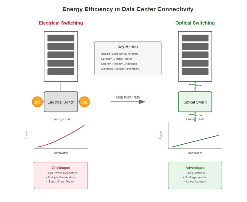 Energy Efficiency Considerations