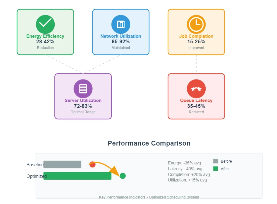 Performance Comparison Performance Comparison